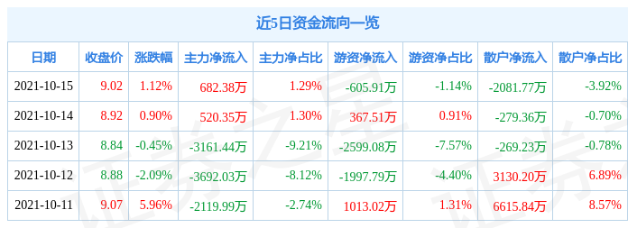 资金信息拓维信息资金流向拓维信息10月15日资金流向解析凯发K8一触即发