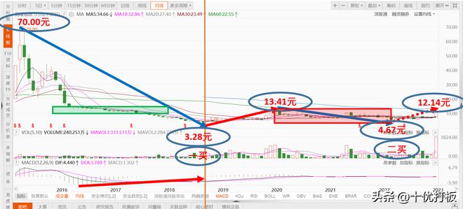 k8凯发债权融资名词解释资金信息拓维信息是什么股十优缠论：拓维信息（SZ0022