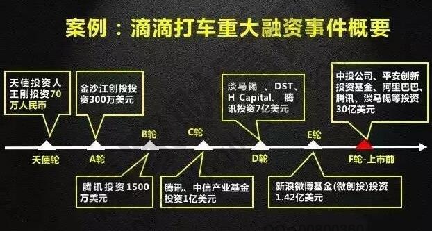 k8凯发官网，融资和投资两者的概念融资和投资两者的不同点