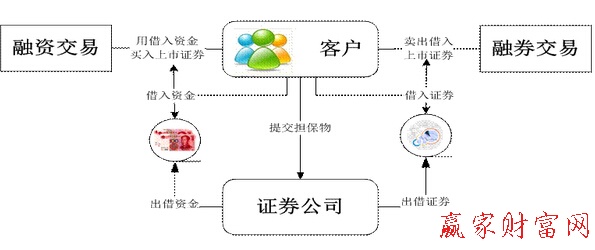 k8凯发，什么是融资融券？融资融券是什么意思？