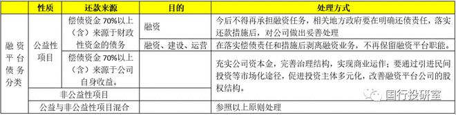 k8凯发，地方政府融资平台看这一篇就够了！