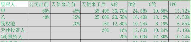 凯时k8官网，企业从创立到上市要经历几轮融资