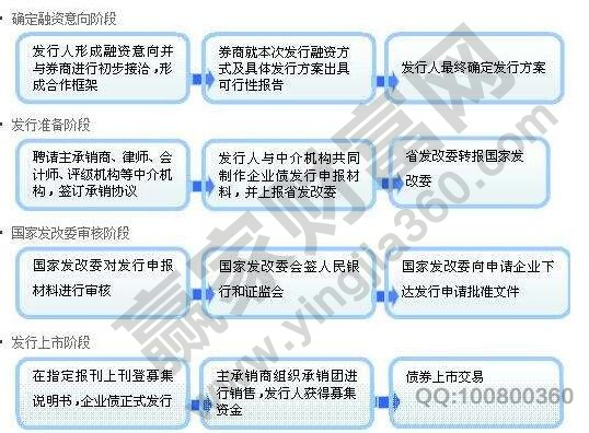 k8凯发官网，投资和融资的区别投资和融资各自的定义及分类