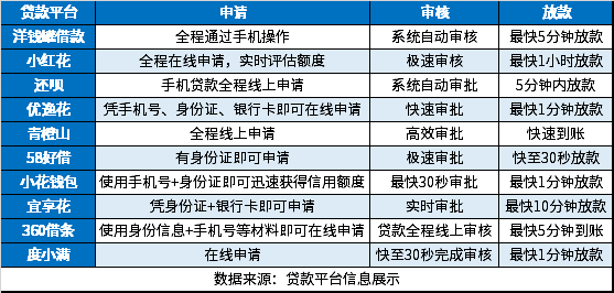 k8凯发官网，黑户借款必下口子2024不存在！分享10个容易申请、急用小额资金的