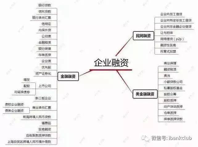 凯发k8，中国37种融资模式超级解析!(非常详细！建议收藏）