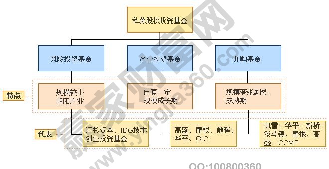 凯发k8，股权融资是什么意思股权融资的特点以及方式