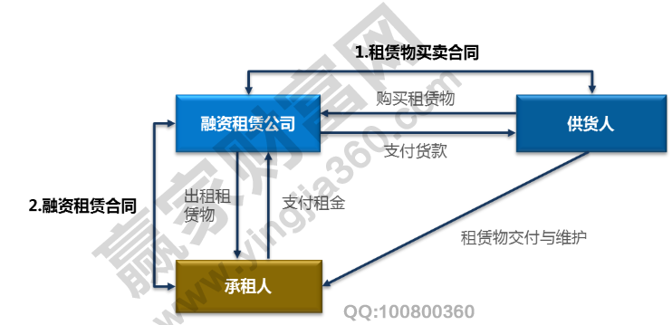 凯时k8官网，负债融资有哪几种负债融资的作用及其概念