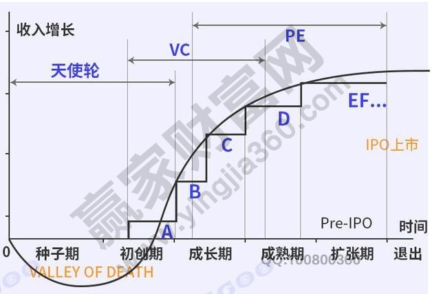 k8凯发，公司a轮是什么意思公司a轮融资后还有多久上市