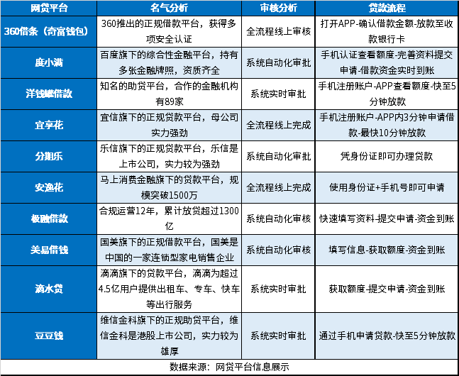 k8凯发，2024还能下款的网贷 好、审核完比较轻松