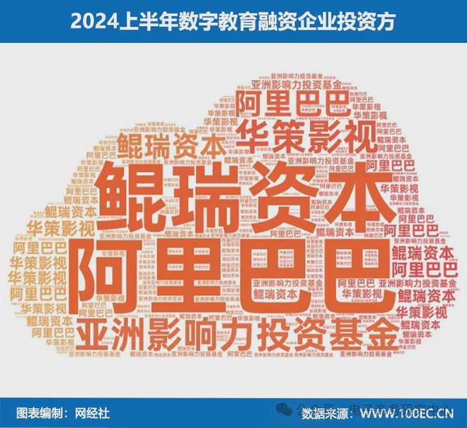 凯发k8，《2024上半年数字教育融资数据榜》：6起融资约26亿元