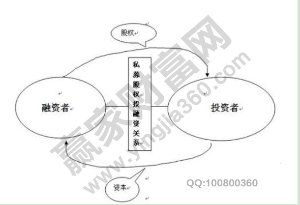 k8凯发，股权融资方式有哪些股权融资的特点和优势有哪些