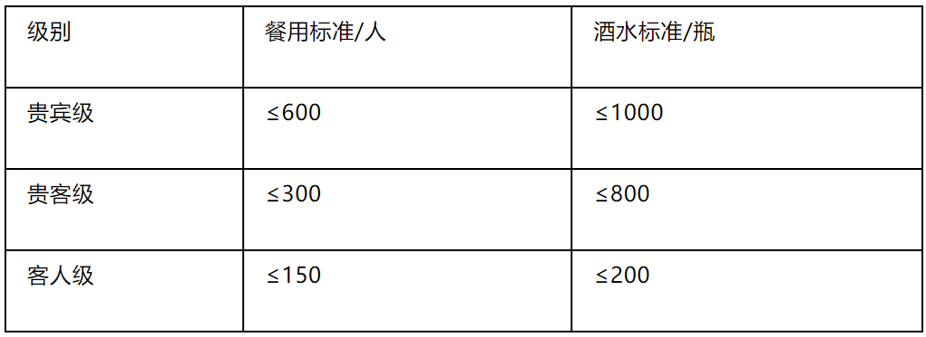 凯时k8官网，详细的《费用报销管理制度