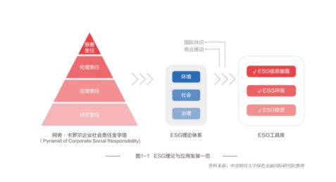 凯时k8官网，ESG对于法学生来说意味着什么