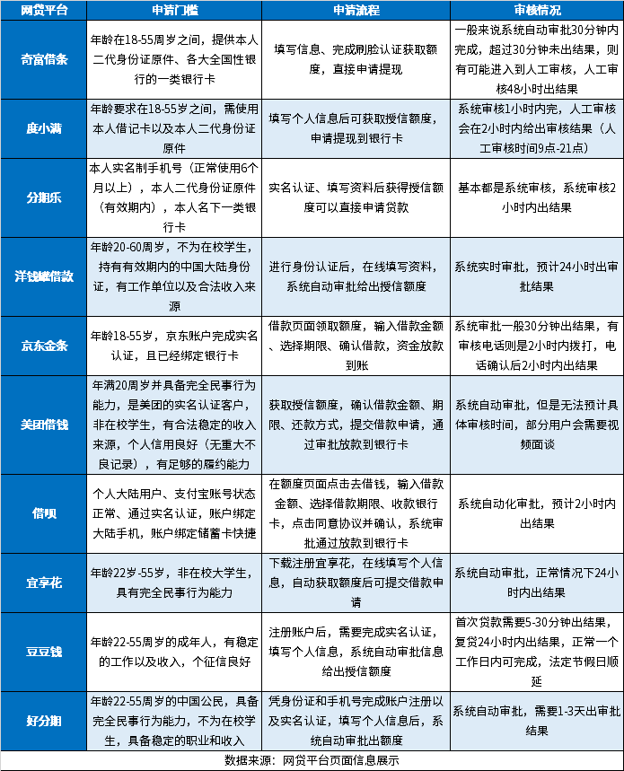 凯发k8，2024年容易通过的手机 这10个借钱app好用借钱容易通过